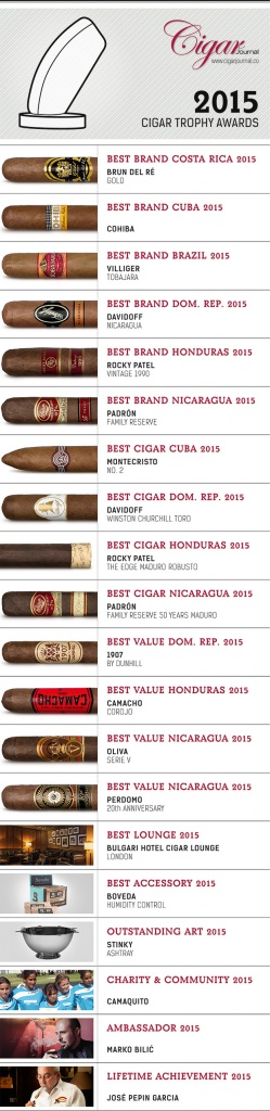 cigartrophy_liste_gesamt_2015_V2_620px_breit.jpg