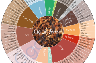 Cigar Sense